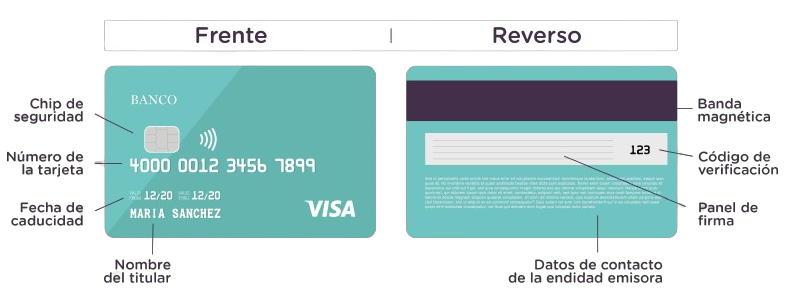 instrucciones tarjeta VISA